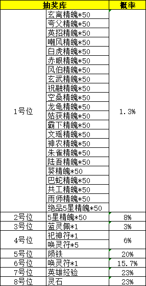 1912yx《花语卷》概率公示 1912yx《花语卷》概率公示