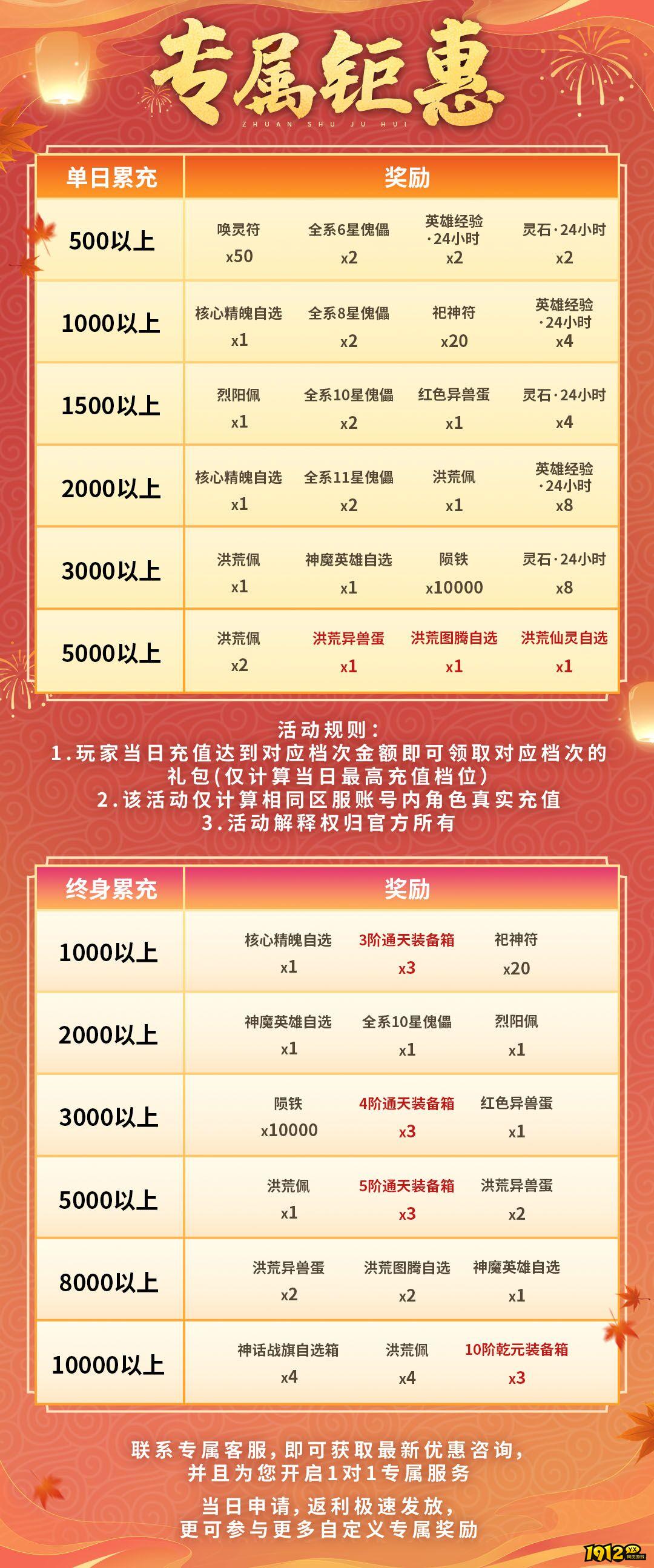 1912yx《花语卷》线下返利活动公告 1912yx《花语卷》线下返利活动公告
